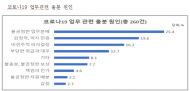 코로나19 의료·현장대응팀 “업무 중 울분 느껴” 69.7%