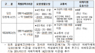 가습기살균제 피해구제법 하위법령 재입법예고