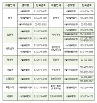 금천구, 외국인 주민 '재난 긴급생활비' 31일부터 온라인 신청 접수