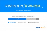 직장인 10명 중 6명, 희망하던 것과 다른 직업 가져