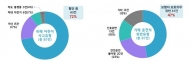 교통사고 다발 어린이보호구역, 72% 도로 횡단 중 사고 발생