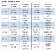 이랜드몰, 4주년 맞이 ‘환경 파티’ 개최