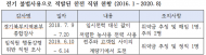 전기 불법사용 위약금 949억 원 ...GS 계열사, 삼성, CJ계열사 217억 원 청구