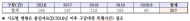 구급대원폭행 877건..처벌427건불과