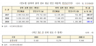 스포츠 토토, 판매 상위소10개명단...하위소10 명단 공개