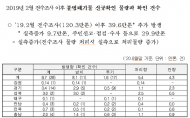 윤준병 의원, 불법폐기물 구상권 청구액 209억 중 환수는 3억 불과