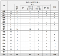 신영대 의원, 골목상권 살린다던 중기부 ‘골목형 상점가’ 0곳