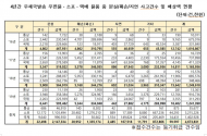 홍정민 의원, 우체국 발송 우편물·소포·택배 , 분실/훼손/지연 건수 매년 증가