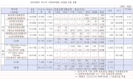 산업은행, 환경·경제성 논란 ‘인니 석탄화력’에 15년간 5000억 투자...장기 석탄금융 금지한 OECD 가이드라인 편법 회피