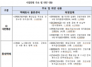 장철민 의원, CJ물류 하청업체 한석맨파워, 1.3만 명 5억 8천억 임금체불 적발