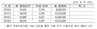 김은혜, “LH임직원 수상한 출장...출장비 새도 수수방관”