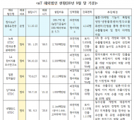 주철현 의원, aT 해외법인 부실 방치 후 폐쇄...세계 속 한류 ‘발목’