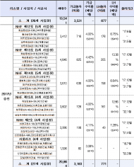 김은혜, ‘LH, 서민 위한 공공임대리츠로 향후 9천억원 수익 예상’