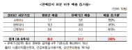 강선우 의원, “불법 리베이트 조장하는 식약처... 국민의 불편은 뒷전”