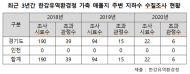 집중호우로 아프리카돼지열병 ...한강유역 가축 매몰지 주변 지하수 수질기준 초과 60건 발생