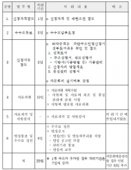 LH 층간소음 완충재 인정... 3년째 대기중