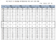 박완주, 경기도  폐기물관리법 위반 전국 1위...73만5천톤 불법폐기물 발생