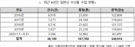 후쿠시마 오염수 해양방류 ...일본산 수산물 전면 수입 금지로 강력 대응해야