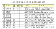 국토부, 사망사고 발생 건설사 건설현장 특별점검 강화