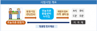 귀농귀촌 정보, 맞춤형...횡성·괴산·고흥·상주 4개 시·군 참여