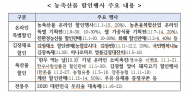 농업인의 날(11.11)’ ... 국민 응원 특별 환경할인 행사