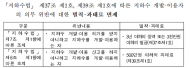 지하수 미등록시설 자진신고 하세요