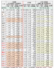 동대문구, 자원 재활용 활성화 및 생활폐기물 관리 강화 나서