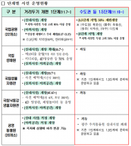수도권 등 1.5단계 격상…국립공원 다중시설 50% 인원 제한