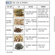 "부처손ㆍ방풍 뿌리 등 농ㆍ임산물, 식품용 판매 온라인 업체 적발"