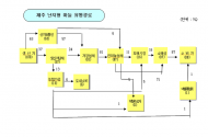 위성곤의원, “마늘유통 ‘저장업체 독점’ 문제 개선길 열린다”