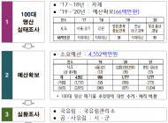 100대 명산을 깨끗하게... 산림청. 지자체와 친환경산으로