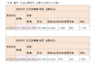 겨울용 타이어와 여름용 타이어의제동거리 차이가 겨울 운전의 안전을 가른다