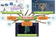 발전량 예측부터 유지·보수까지…ETRI, 태양광 플랫폼 개발