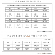 이헌승 의원, 변창흠 후보자 40평대 서초 방배 아파트...공시가격 오류 의혹