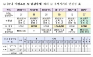 환경부, 철새도래지 예찰 확대 및 발생상황 신속 전파 등 대응 강화