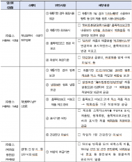 식약처, 유통기한 경과 원료 사용한 빵류 제조업체 등 3곳 적발