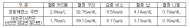 환경부, 서천 옛 장항제련소 환경오염피해자 42명 추가 구제