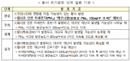 환경부, 전국 17개 시도에 황사 위기경보 ‘관심’ 단계 발령