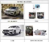 벤츠, 혼다, 비엠더블유, 테슬라, 만트럭, 한불 등 결함시정 실시
