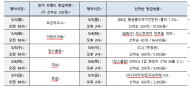 이랜드몰,   ‘반값위크’ 진행...90%인하판매