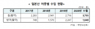 윤재갑 의원, 일본산 수산물 환경관리 철저 촉구