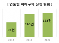 한국소비자원·공정거래위원회, 가정의 달 소비자 피해주의보 발령
