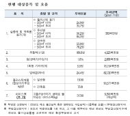 친환경 냉매 아이스팩 사용 활성화…탈플라스틱 이끈다