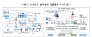 지는형 물관리...강소 환경물기업이 앞장