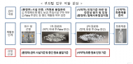 환경부-식약처, 폐플라스틱 식품용기 재활용 확대 추진