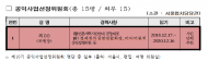 여명 시의원“서울시 공익사업선정위원회, 카르텔식 예산 나눠먹기 의혹...에더불어 윤미향 시누이 단체 예산 지원까지”