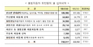 화물차 적재함 불법장치(판스프링)·이륜차 번호판 부착위치 위반...14일부터 불법자동차 일제단속