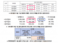 김의겸 의원,조선일보 유가율이 94%라니? 엉터리 부수인증 방통위에 제출한 ABC협회...