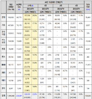2020년 저공해차 보급목표, 환산실적 기준 초과 달성