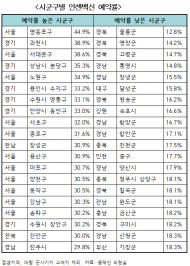 용혜인 의원 얀센 백신 예약률, 고소득지역이 높아...“불평등, 우리 삶의 모든 결과에 영향”